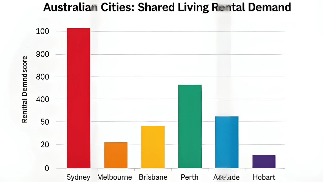 Map-style visualization highlighting Australian cities with strong rental demand for shared living and housing opportunities.